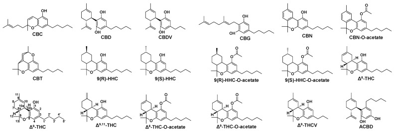 Chemical structure of eighteen cannabinoids.