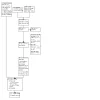 PRISMA study selection flow diagram for 2026 update