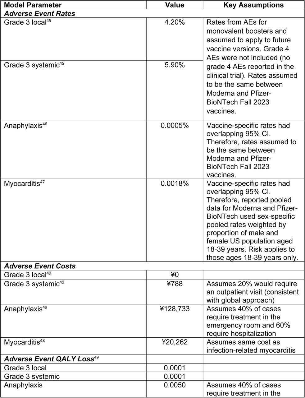 Adverse event inputs