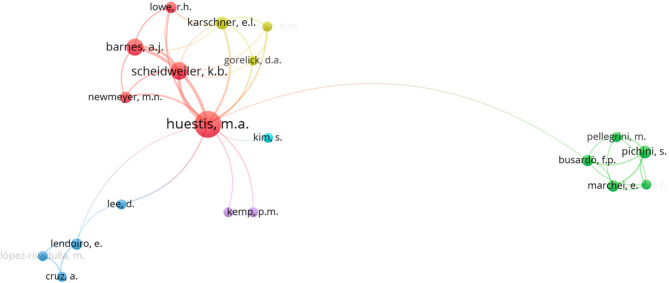Analysis of the top exponents of scientific research production