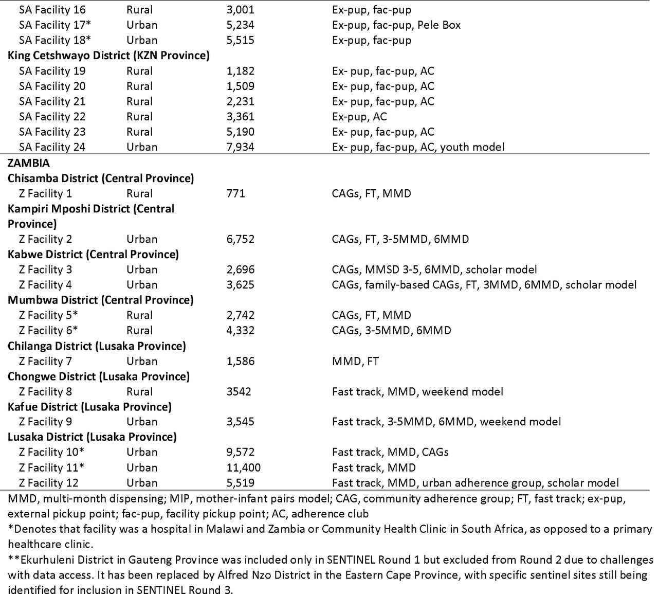 23290361v1_tbl1a