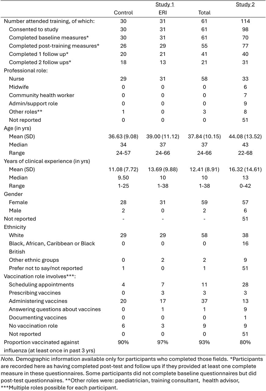 Breakdown of participants in each study and their characteristics