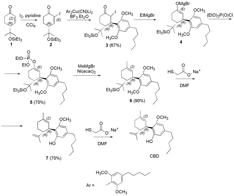 Synthesis of (−)-CBD [125]. Ni(acac)2 = nickel (II) acetylacetonate.