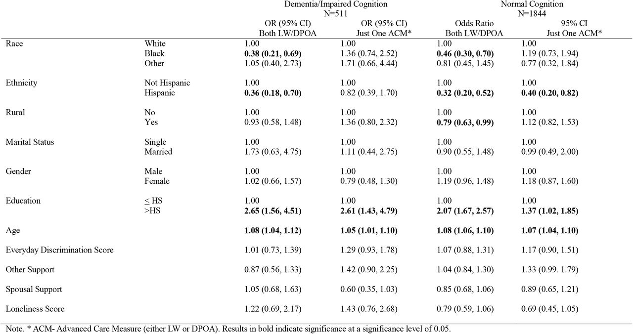 Joint Effects of Living Will and Durable Power of Attorney Prediction Model