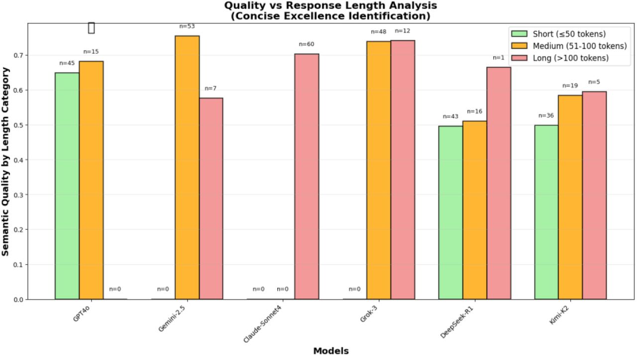Quality versus Length Matrix.