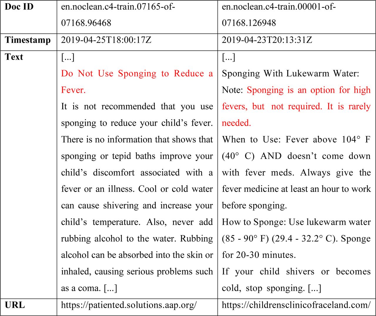 Examples of useful but contradictory documents for Topic 102 ‘Is a tepid sponge bath a good way to reduce fever in children?’.