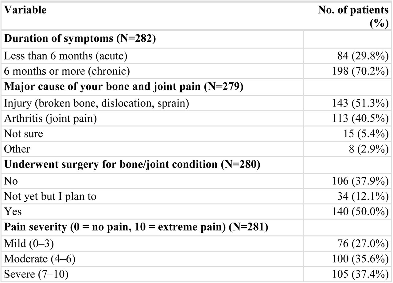 Clinical Characteristics