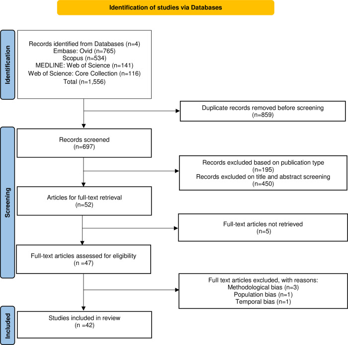 PRISMA flow diagram for a systematic scoping review of social media data and cannabis as a medicine.