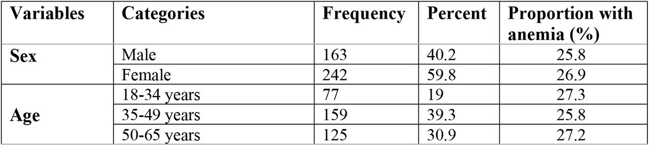 Socio-demographic and clinical characteristics associated with anemia among adult solid cancer patients in Hawassa, Ethiopia (N=405), 2022