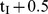 Formula