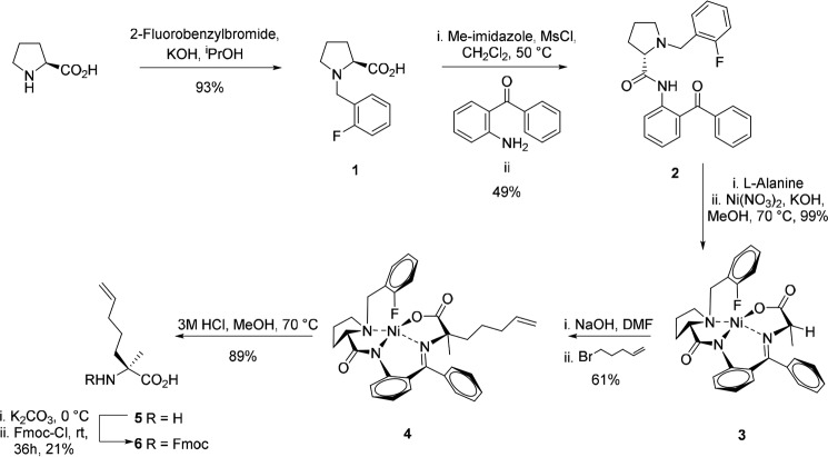 Synthesis of the Fmoc-protected unnatural amino acid S-pentenylalanine (Fmoc–S5-OH).