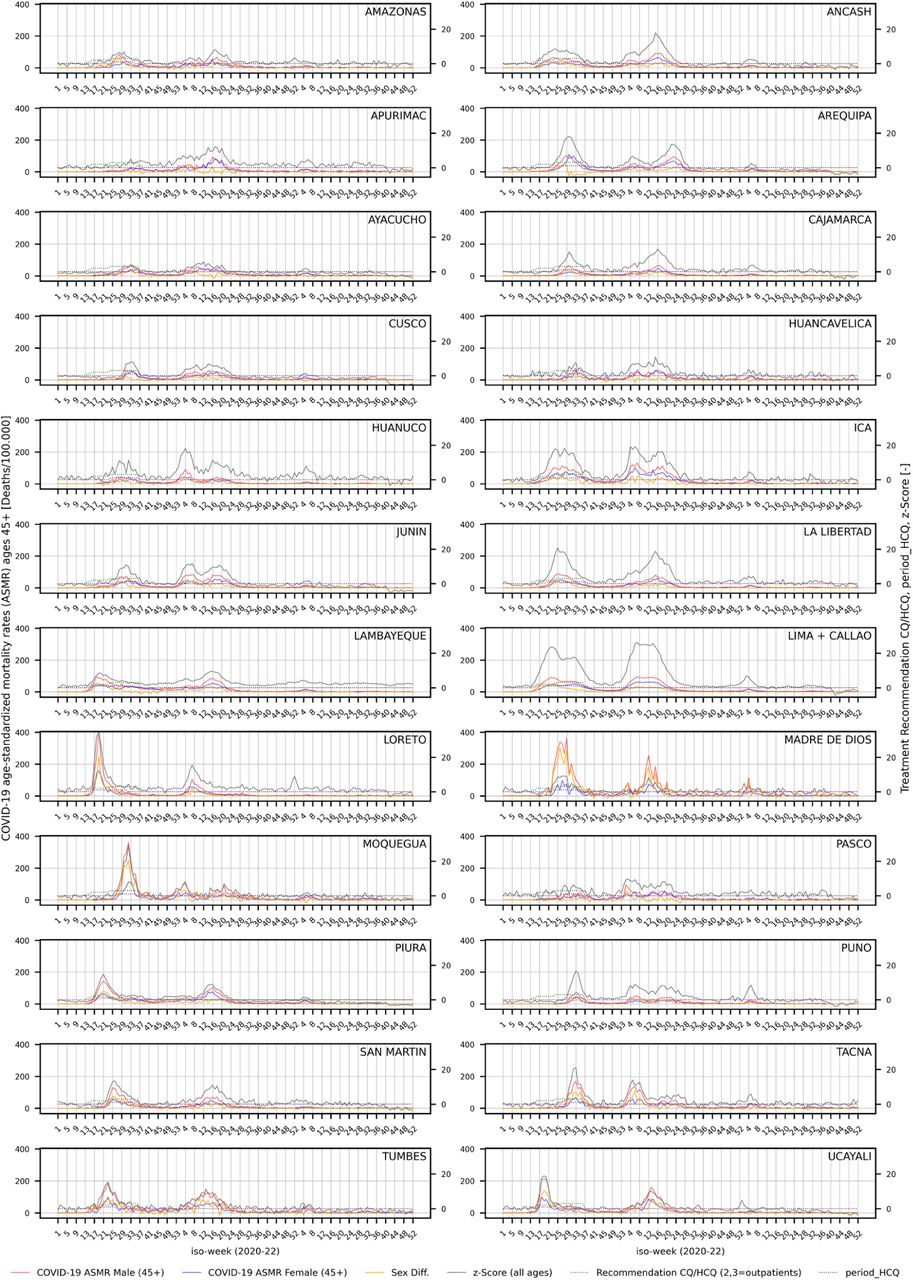 Sex differences in COVID-19 ASMR (males-females) for individuals aged 45+ over time by state