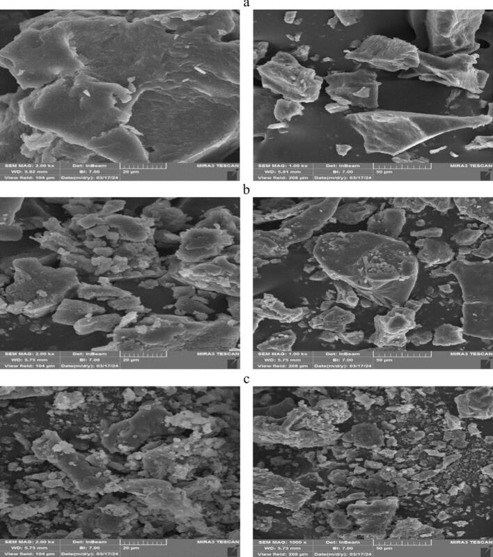The surface structure of (a) HPI, (b) HP-MDU60, and (c) HP-MD48.