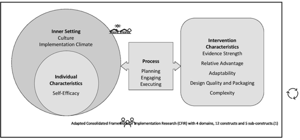 Adapted Consolidated Framework