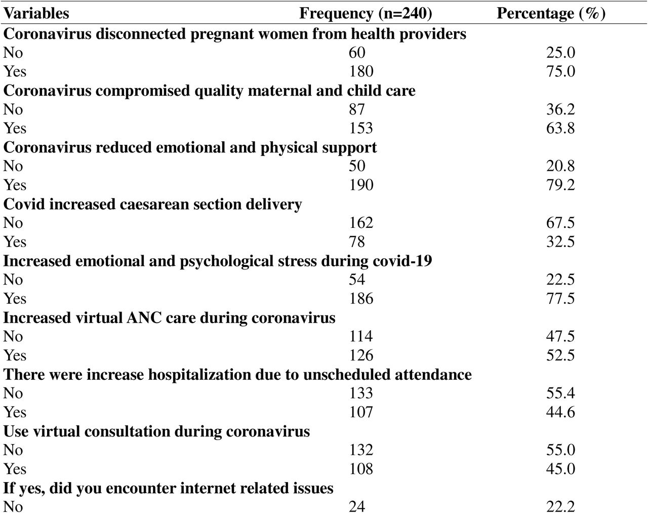 Perception of Coronavirus on ANC