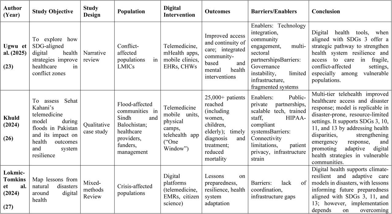 Digital Health Interventions for Vulnerable and Disabled Populations in Disaster and Conflict Settings