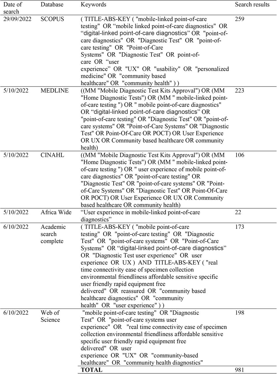 Results of pilot search in selected electronic databases