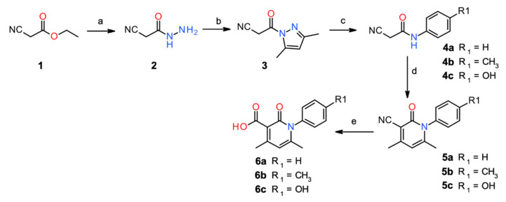 Synthetic route for obtaining pyridone-derived carboxylic acids. Reagents and conditions: (a) hydrazine hydrate, ethanol, 0 °C; rt, 2 h; (b) water, HCl, acetylacetone, rt, 5 h; (c) amine, toluene, reflux, 4 h; (d) acetylacetone, N-substituted cyanoacetamide, water:ethanol, piperidine, reflux, 4 h; (e) water, KOH, reflux, 24 h; HCl, rt.