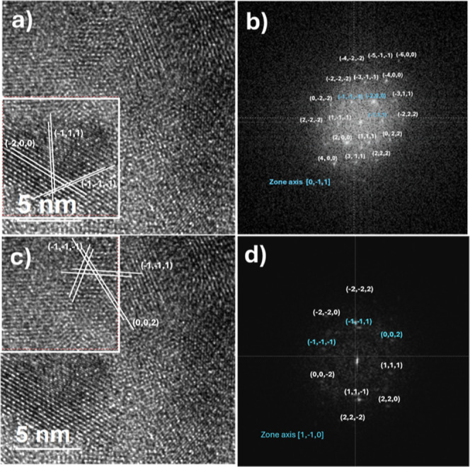 (a,c) Two representative zones into the same PbS sample and (b,d) their fast Fourier transform.