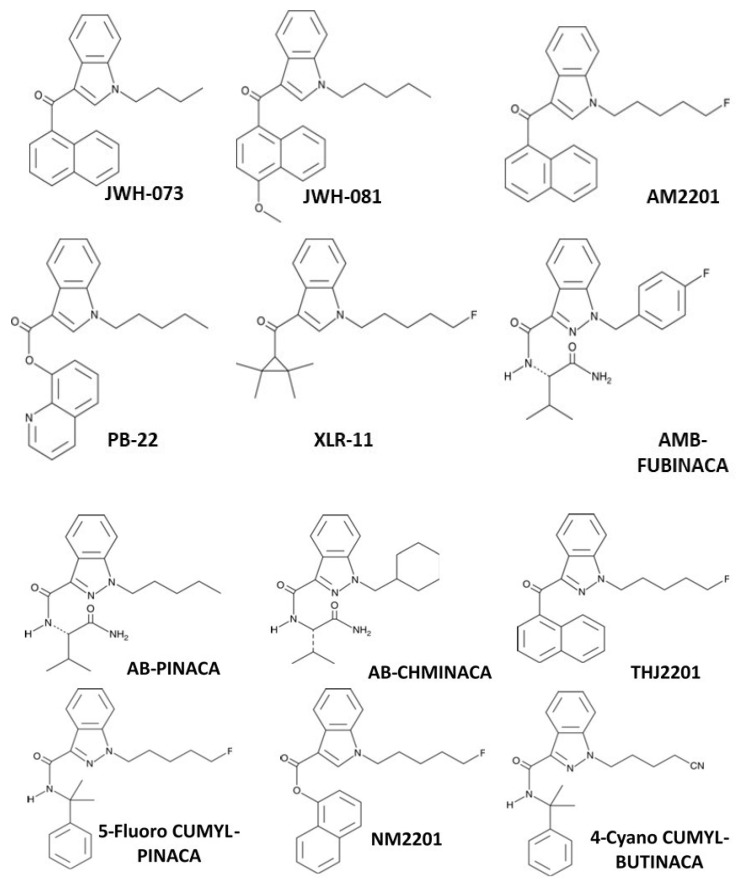 Chemical structures/IUPAC names of selected Schedule I synthetic cannabimimetics.