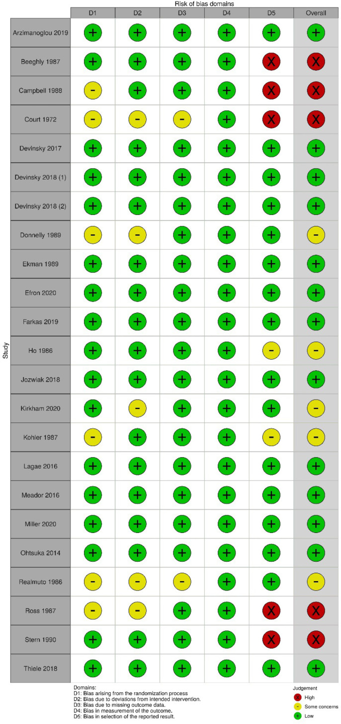 Quality of adverse event reporting among studies included for meta-analysis.