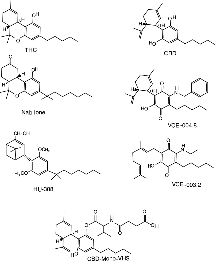 Structures of the principal cannabinoids described in the text
