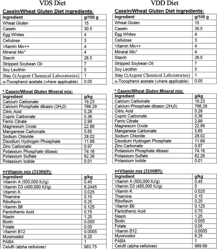 Supplemental Table 1