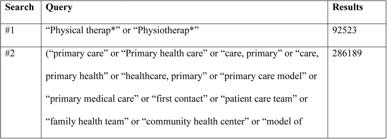 Sample Search Strategy Conducted July 2023 in OVID Medline.