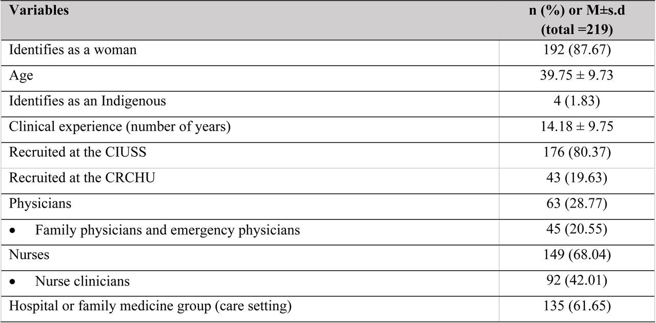 Phase 1 survey participants