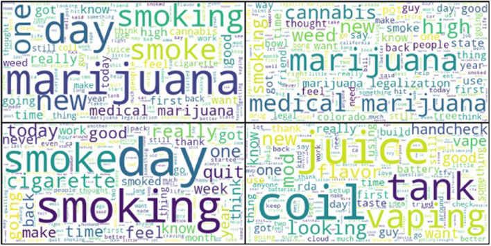 Word cloud representations of our annotated corpus of 2,148 Reddit posts. Top left: all posts, top right: cannabis-related posts, bottom left: tobacco-related posts, bottom right: ENDS-related posts.