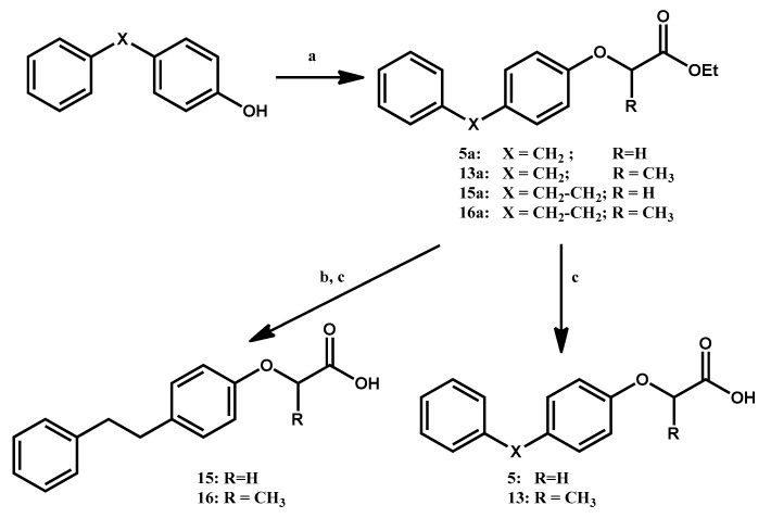 Synthesis of aryloxyacetic analogues: (a) ethyl 2-bromopropanoate or ethyl bromoacetate, NaH, DMFdry, N2, 0 °C > 65 °C; (b) H2, Wilkinson’s catalyst, THF/EtOH, RT; (c) NaOH 2N, THF, RT.