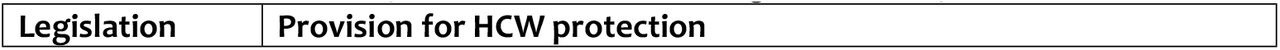 Provision for HCW protection drawn from legislation and policies.