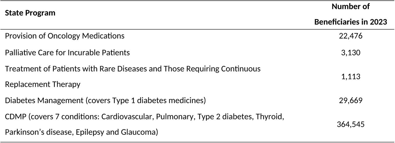 Programs Covering Chronic Diseases