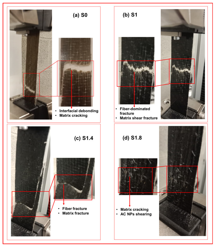 Tensile fractured specimens: (a) S0; (b) S1; (c) S1.4; and (d) S1.8.