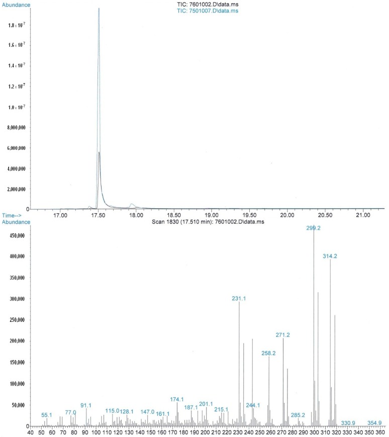 Comparison of GC elution and the total ion chromatograms of [13C4]-Δ9-THC (1) and native Δ9-THC.
