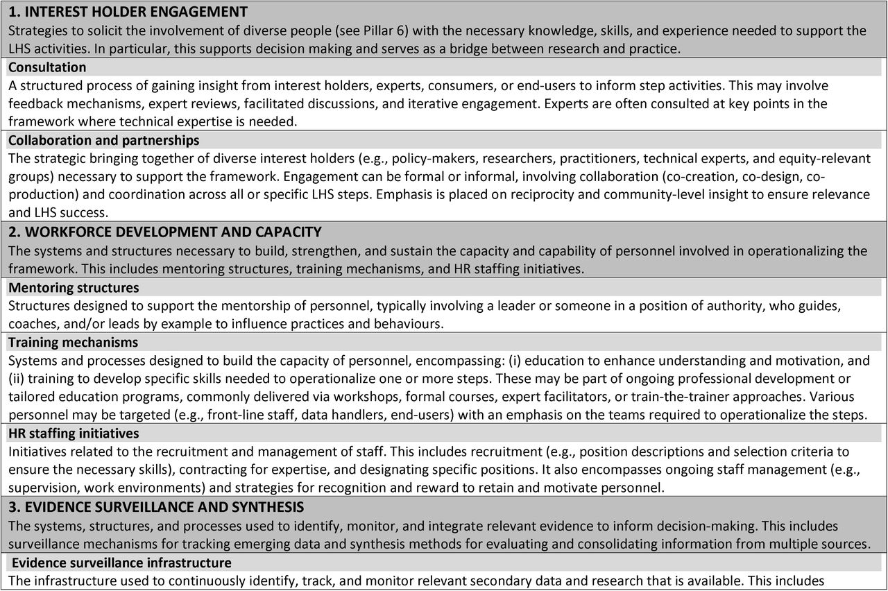 Pillars used to support a Learning Health System improvement cycle (steps)