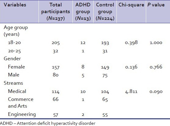 Sociodemographic data