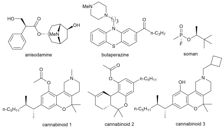 Chemical structures of six compounds from the dataset with well-characterized pharmacodynamic and toxicodynamic mechanisms of action. These are anisodamine, butaperazine, soman and 3 cannabinoids. Cannabinoid 1 is [2,5,5-trimethyl-8-(3-methyloctan-2-yl)-3,4-dihydro-1H-chromeno[4,3-c]pyridin-10-yl] acetate, cannabinoid 2 is (6,6,9-trimethyl-3-pentyl-6a,7,8,10a-tetrahydrobenzo[c]chromen-1-yl) acetate (Tetrahydrocannabinol acetate), cannabinoid 3 is 2-(cyclobutylmethyl)-5,5-dimethyl-8-(3-methyloctan-2-yl)-3,4-dihydro-1H-chromeno[4,3-c]pyridin-10-ol.
