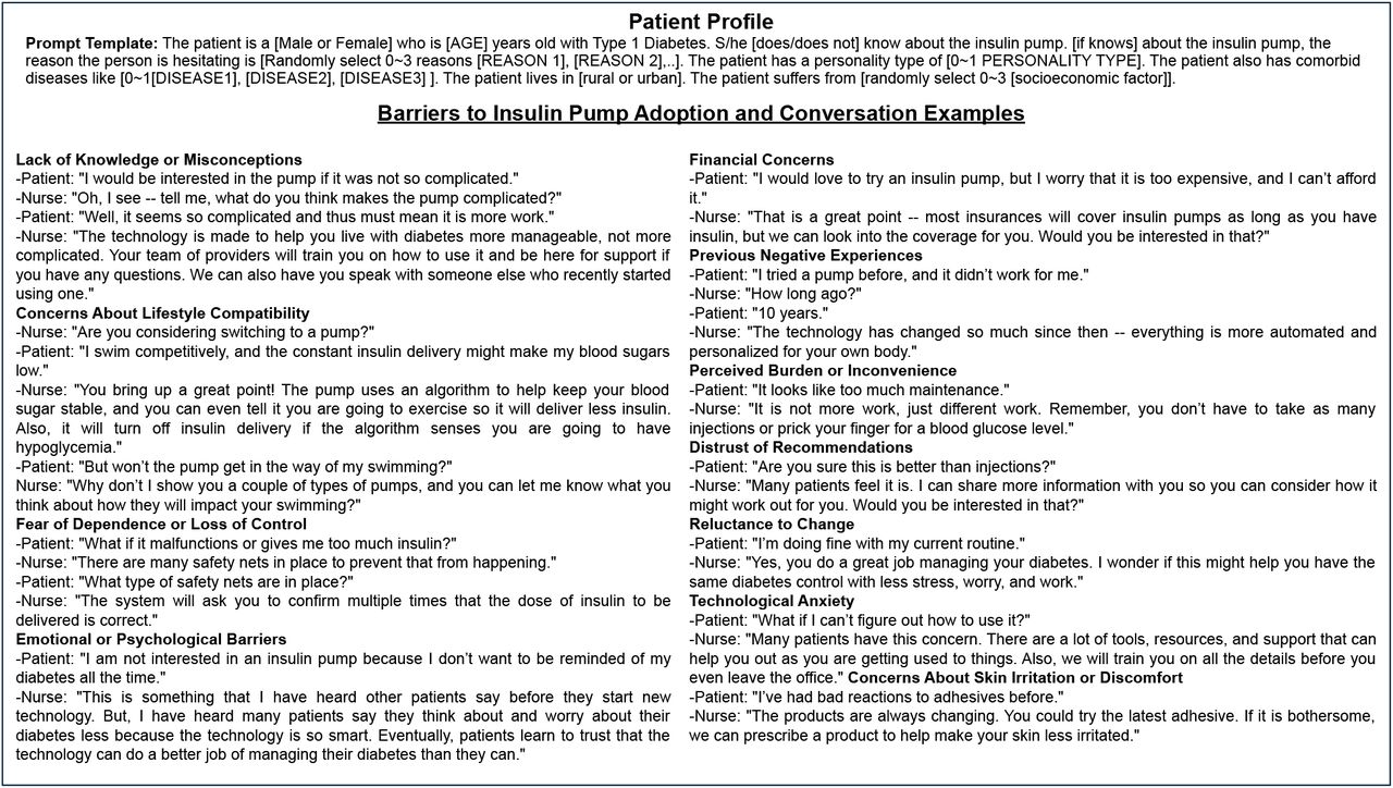Structure of the Patient Agent in ChatCLIDS.Each agent is initialized with a clinically validated profile and a scenario-driven set of adoption barriers. The resulting diversity in persuasion barriers and conversational responses enables personalized, realistic, and challenging evaluation of persuasive dialogue systems.