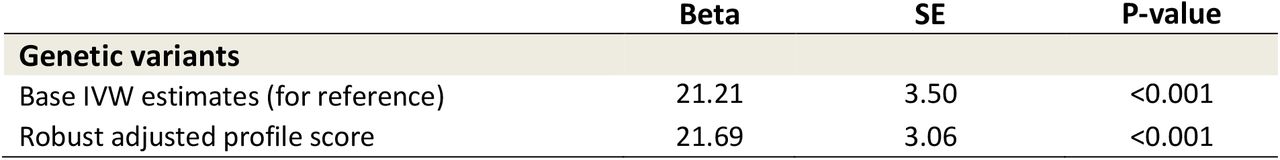 Results of robust adjusted profile score