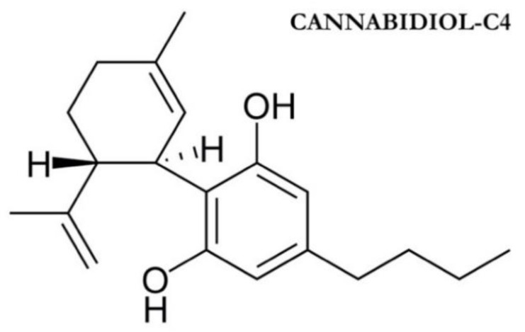 Cannabidiol molecular structure with placebo.