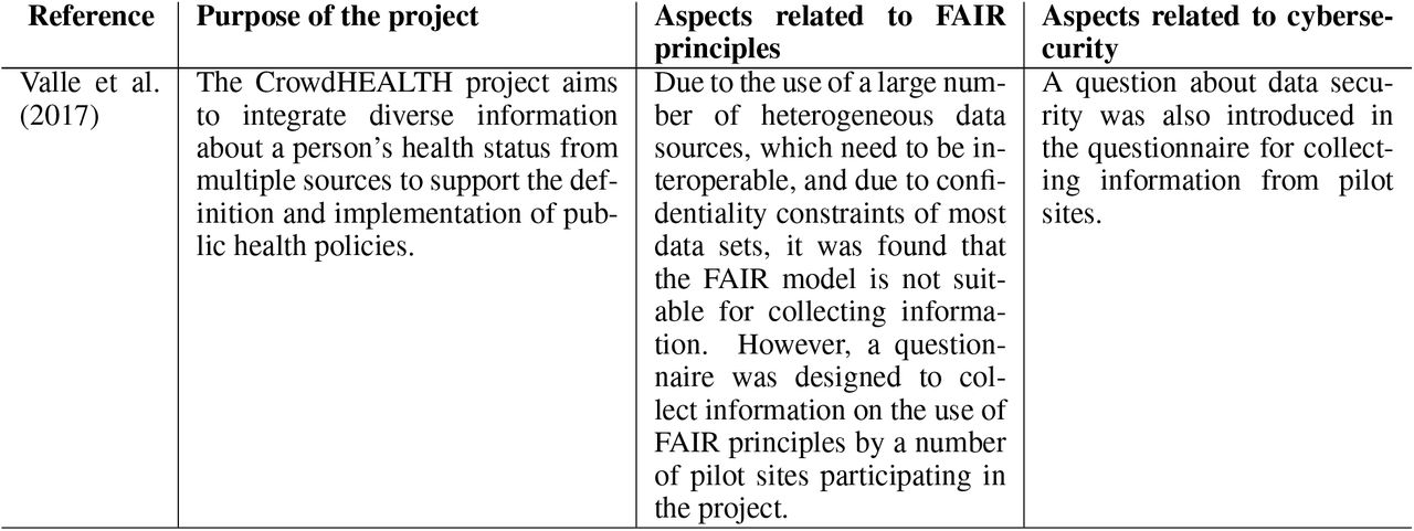 A brief survey on the usage of DMPs in healthcare-related research projects