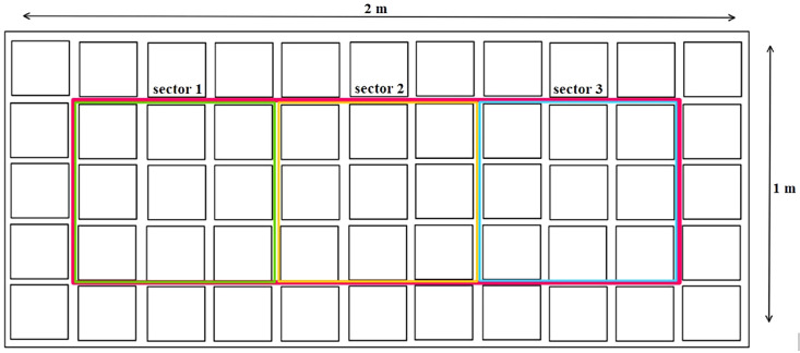 Plant sampling method.