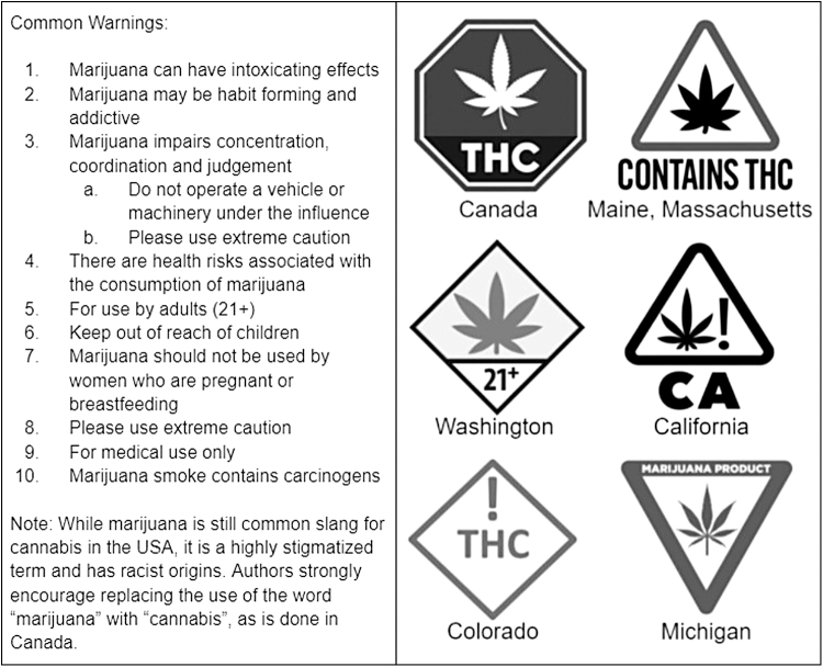 Common cannabis warning labels.