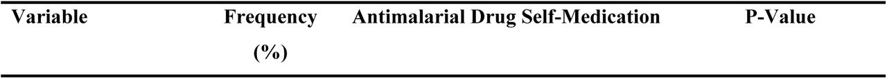 Social demographic characteristics of adult participants of Ndola District, Zambia; June 2023