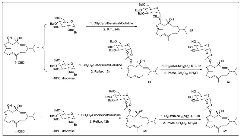 Synthesis of the 4-O-pyranoglucosyl derivatives of β-CBD (65–67) and α-CBD (68, 69).