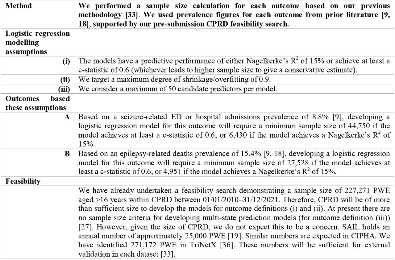 Sample size calculation