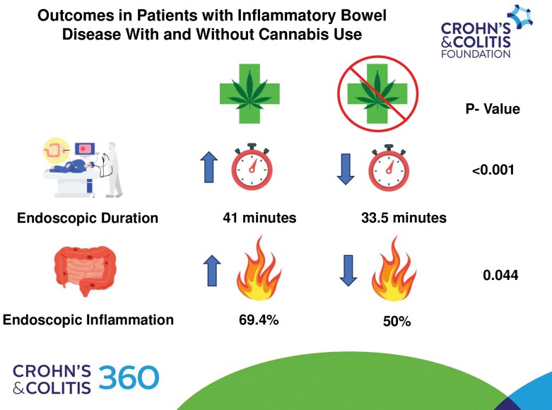 Graphical Abstract