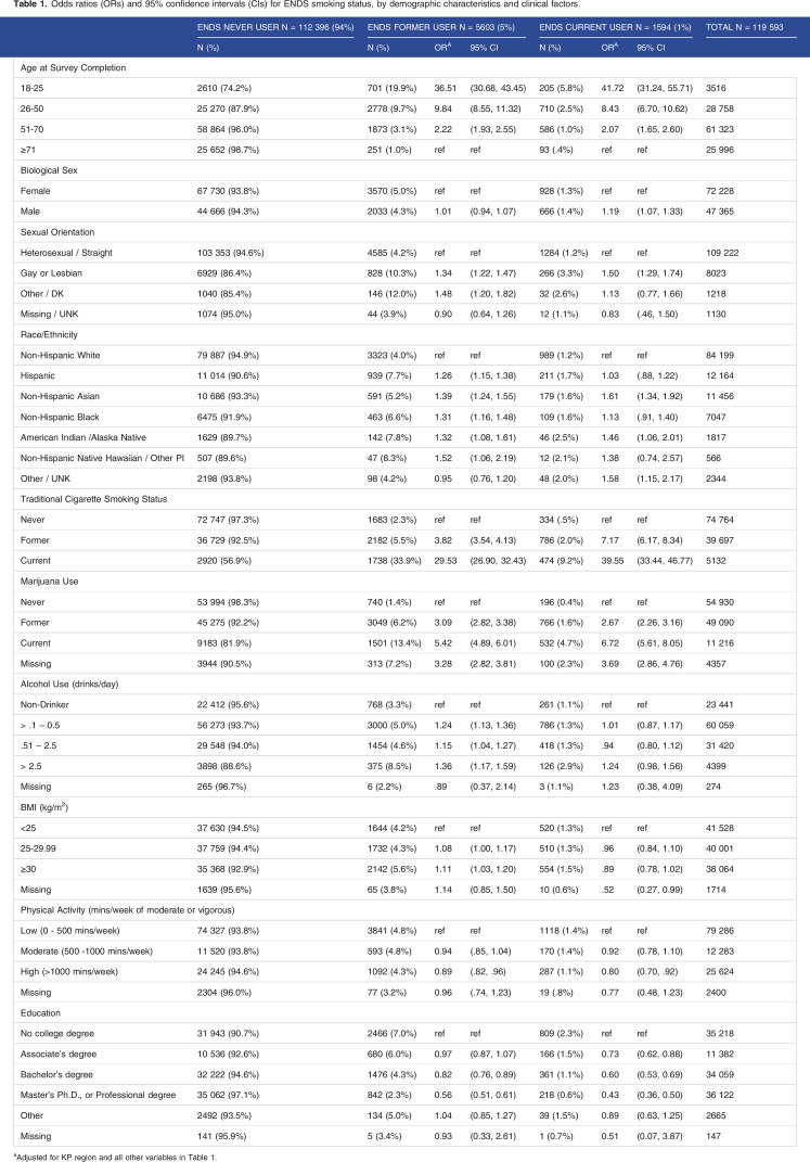 10.1177_1179173X221134855-table1.jpg