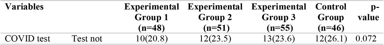 Relationship of management and laboratory test profile of trial subjects.